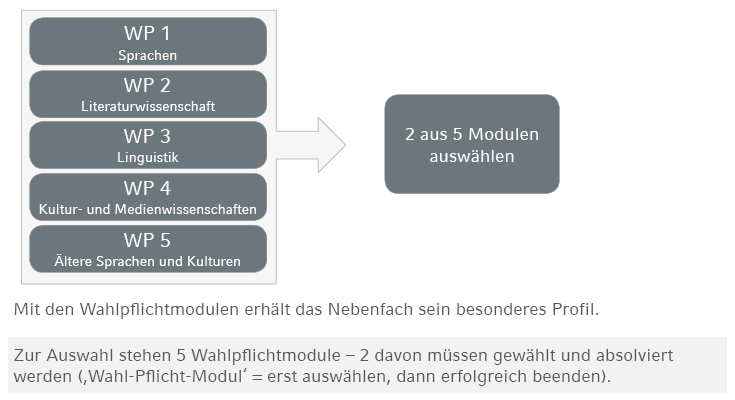 self.bildunterschrift