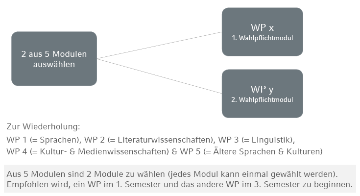 self.bildunterschrift